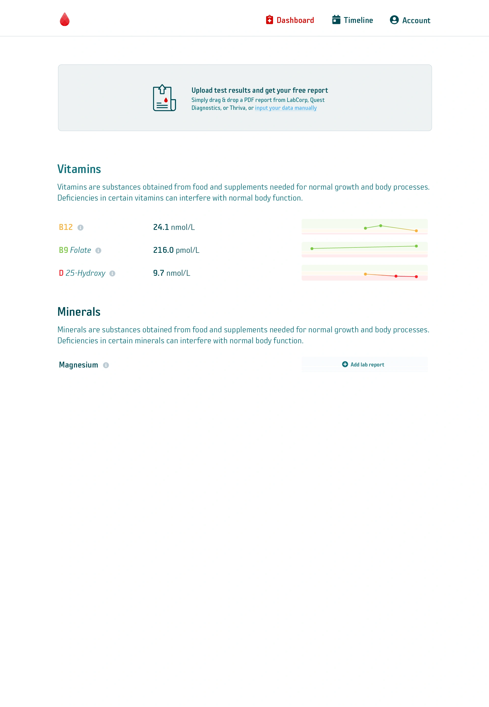 Bloodcount dashboard design with vitamin and mineral results and trend charts