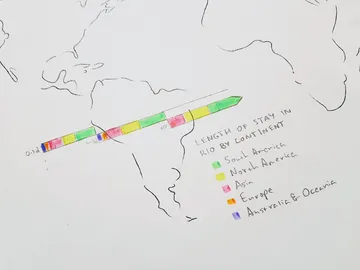 The complete Rio drawing and colour legend