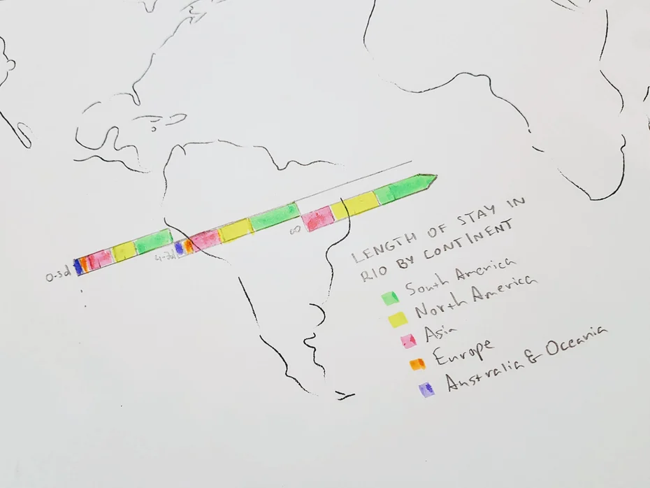My pencil map of Rio, with a coloured chart of length of stay by continent