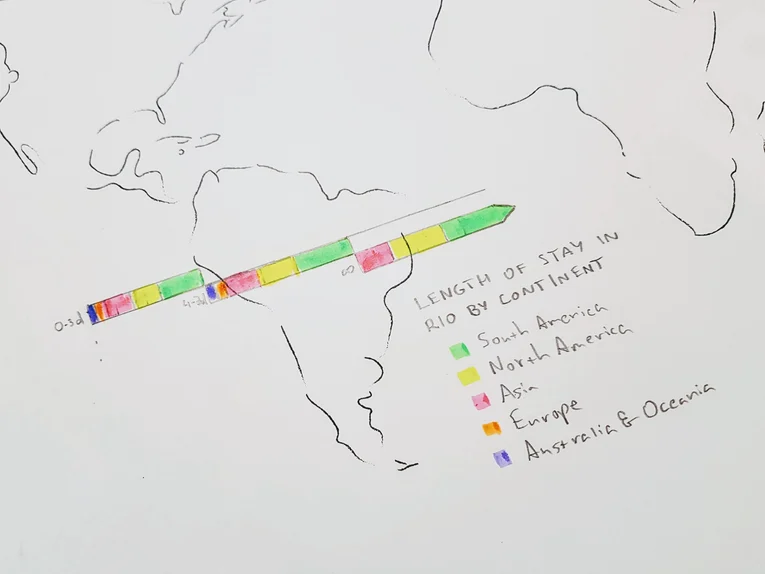 My pencil map of Rio, with a coloured chart of length of stay by continent