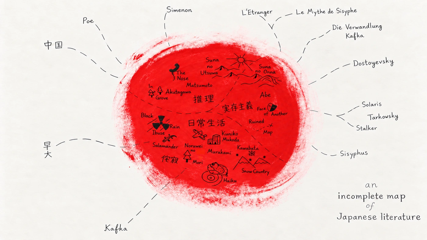 My hand-drawn map of Japanese literature on a red painted circle