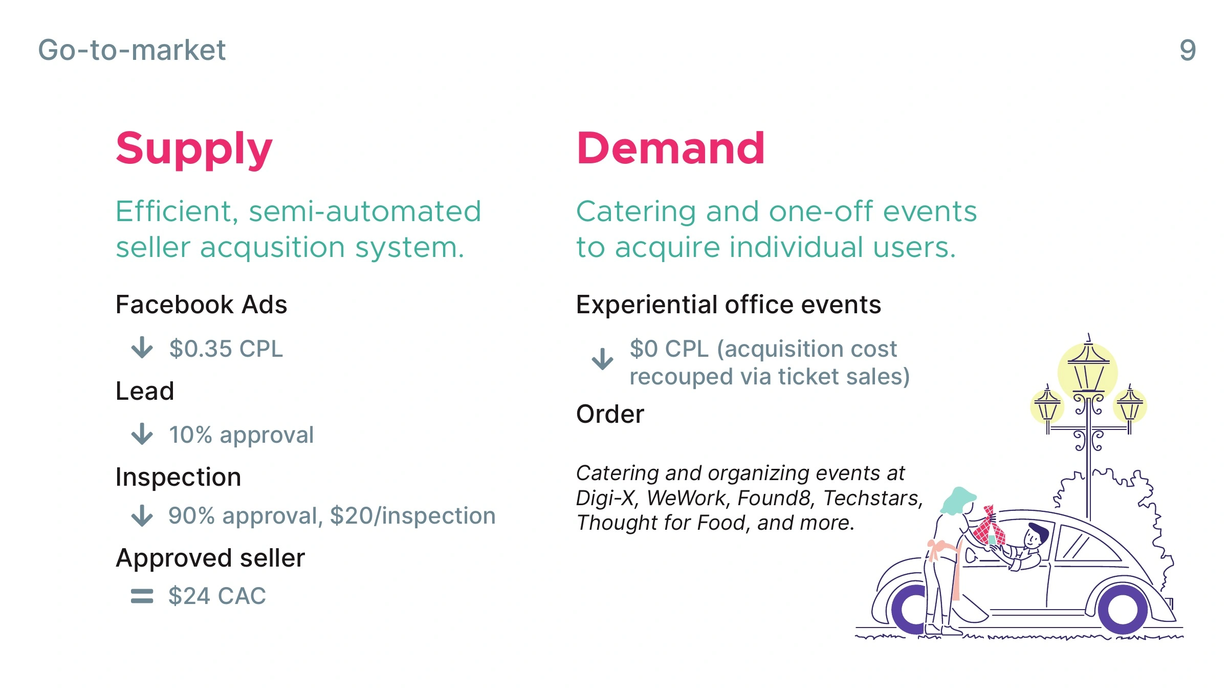 Original Pona coaching cooks presentation, slide 9