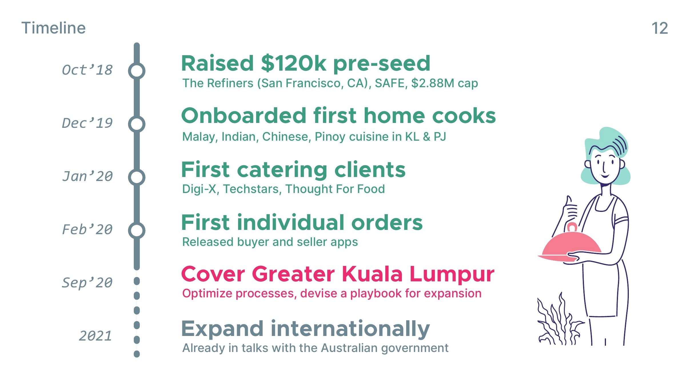 Original Pona coaching cooks presentation, slide 12
