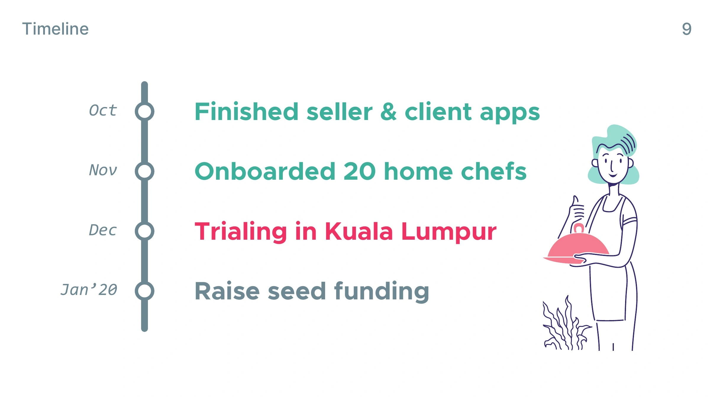 Original Pona home cooking presentation, slide 9
