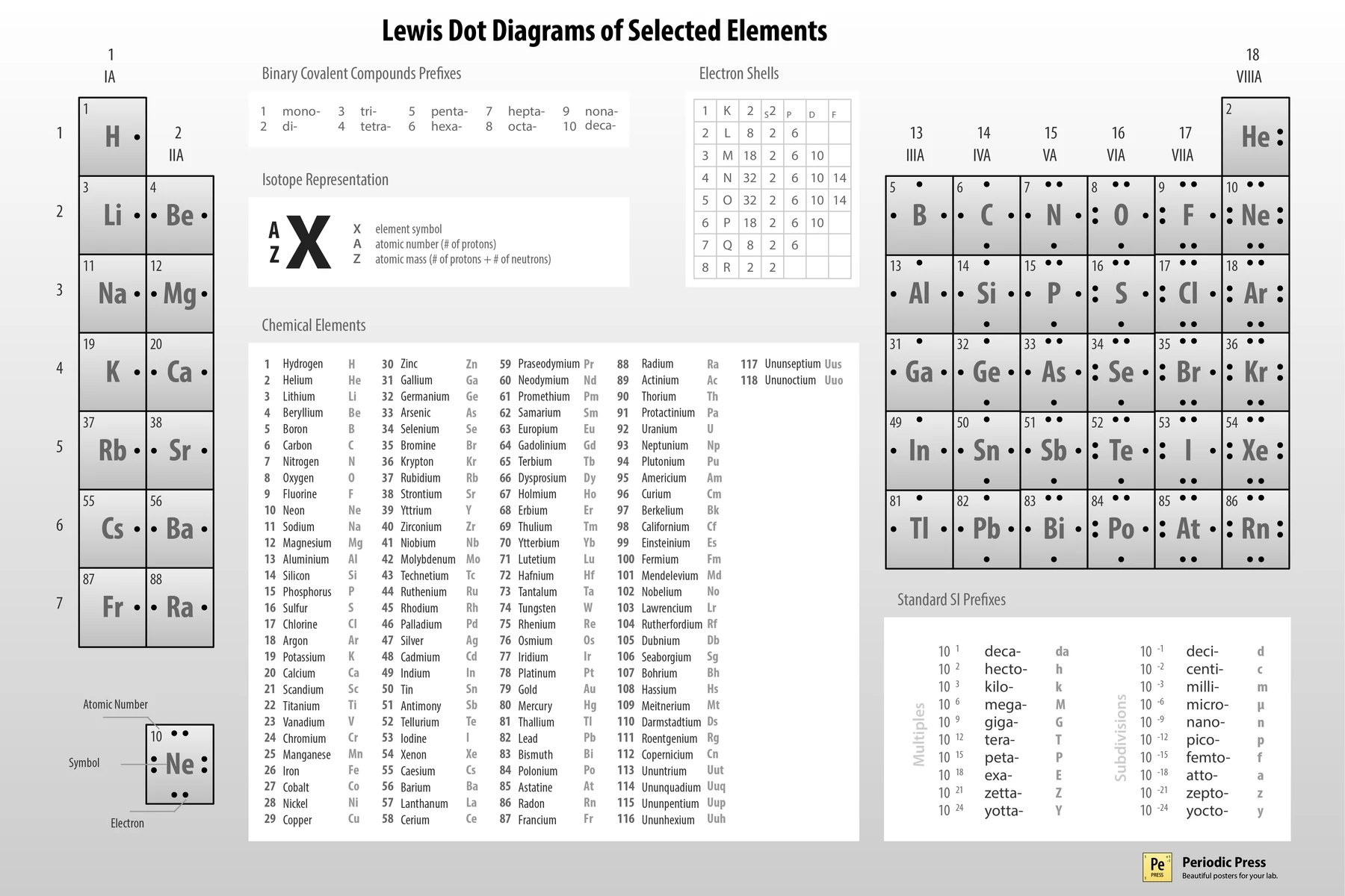 The original electron structure diagram