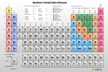 The original periodic table front