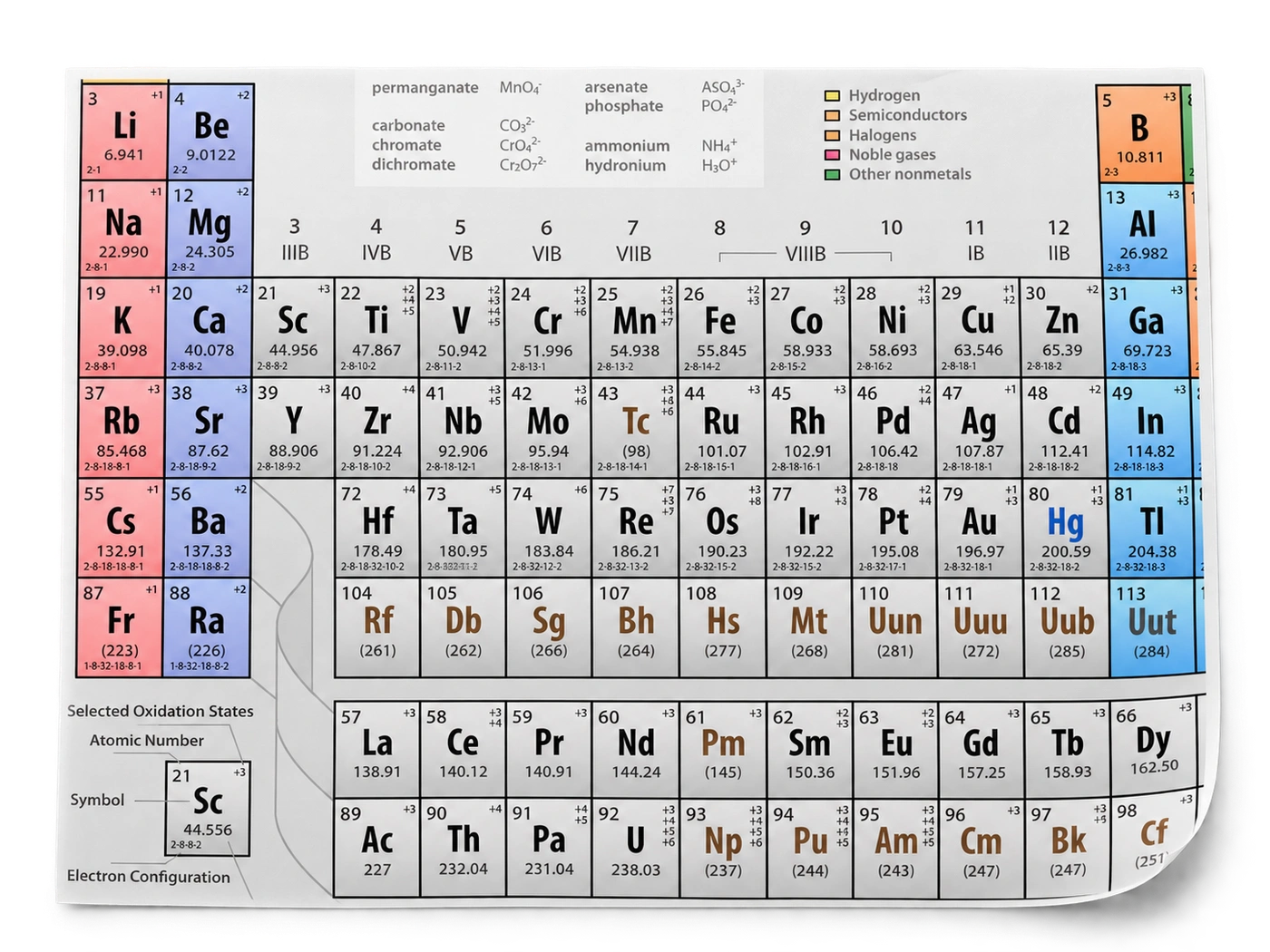 A paper detail of my periodic table design