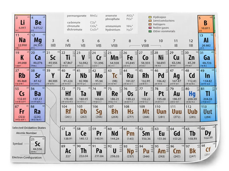 A paper detail of my periodic table design