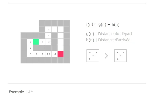 Original A star pathfinding explanation