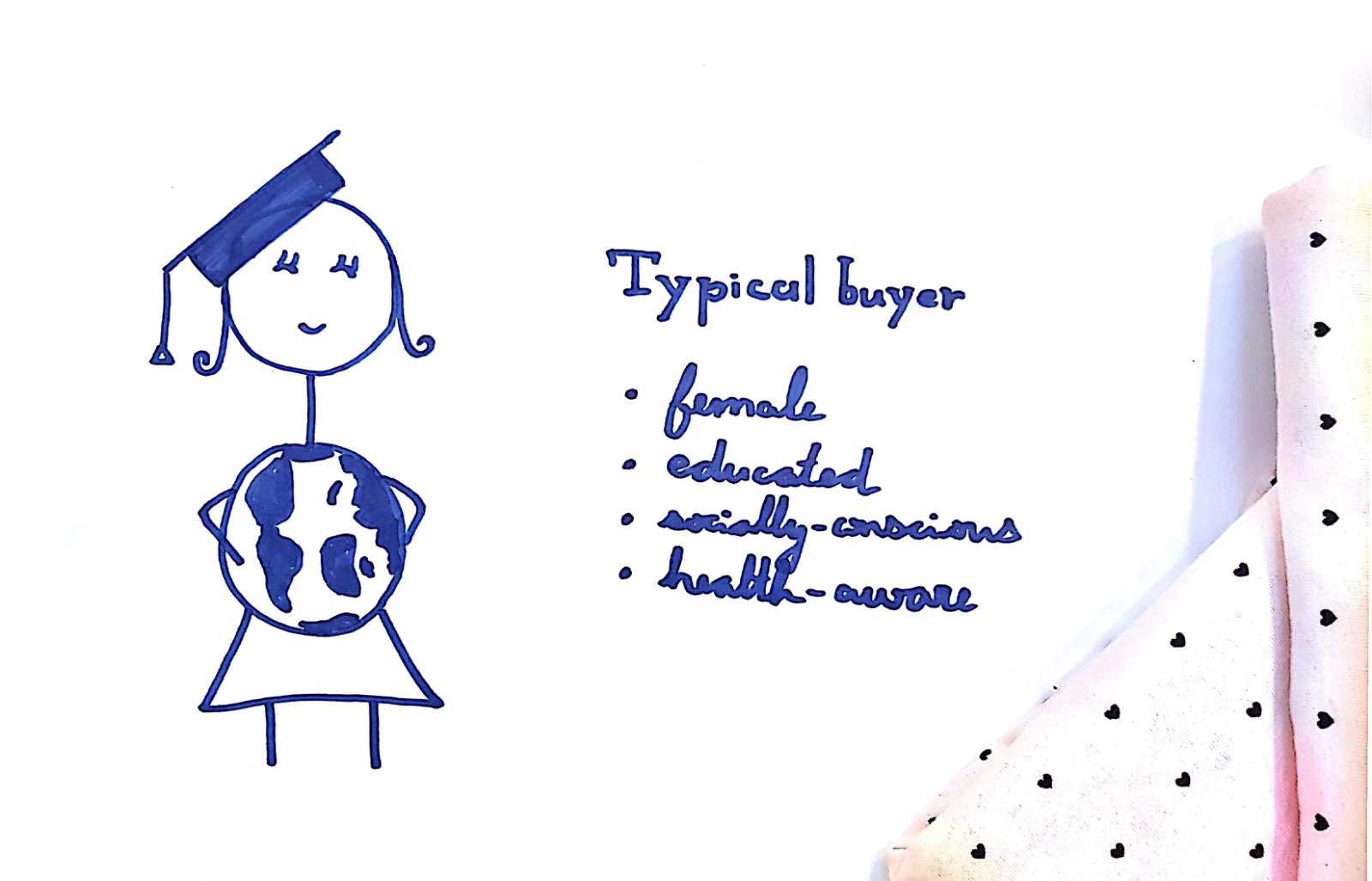 Original hand-drawn Scrap.ai pitch deck, slide 3 of 11