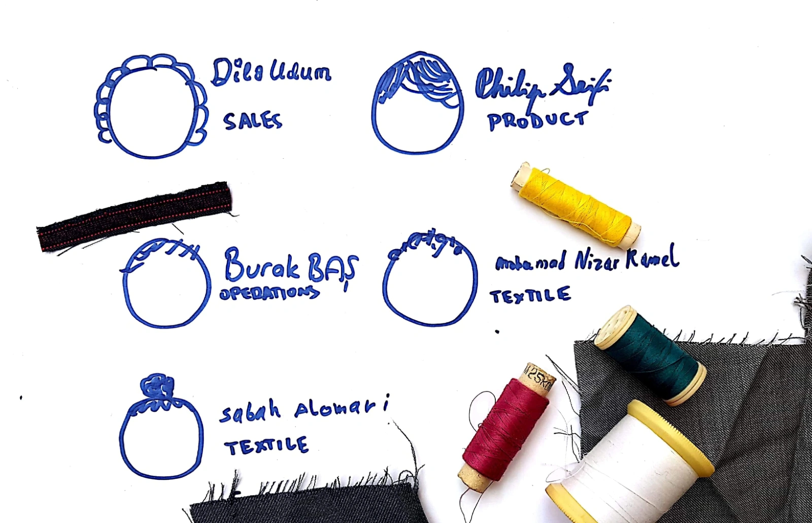 Original hand-drawn Scrap.ai pitch deck, slide 10 of 11