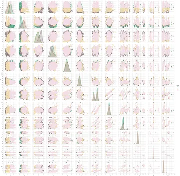 Pairwise feature plots coloured by customer segment