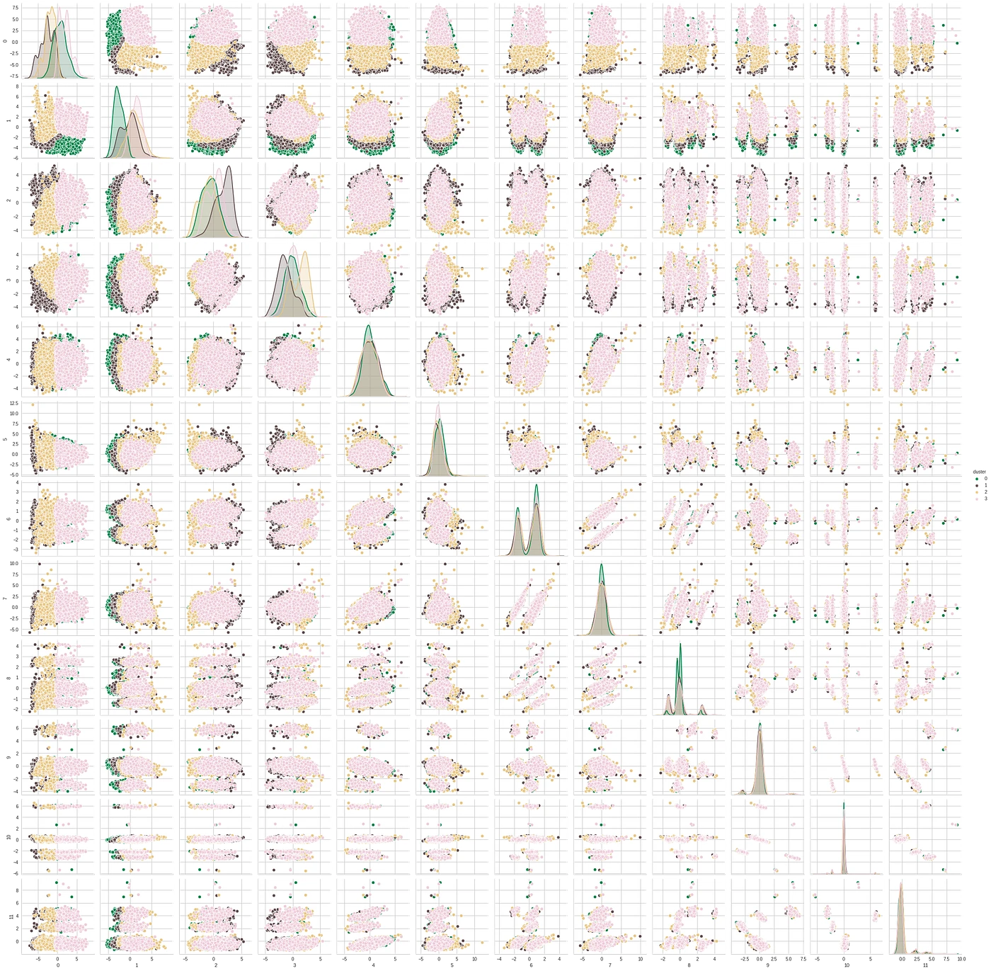 Pairwise feature plots coloured by customer segment