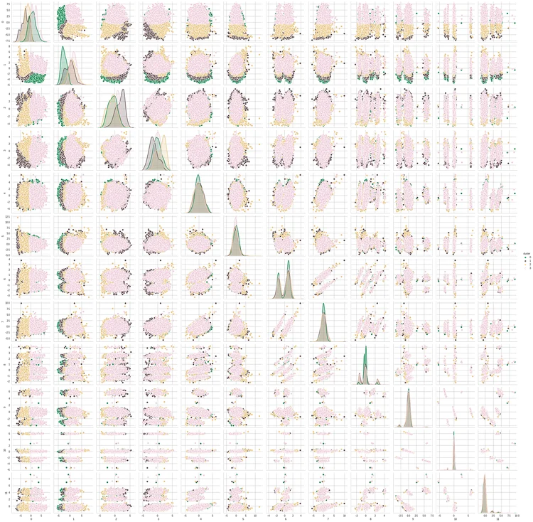 My four-colour clustering plots for Starbucks customer behaviour