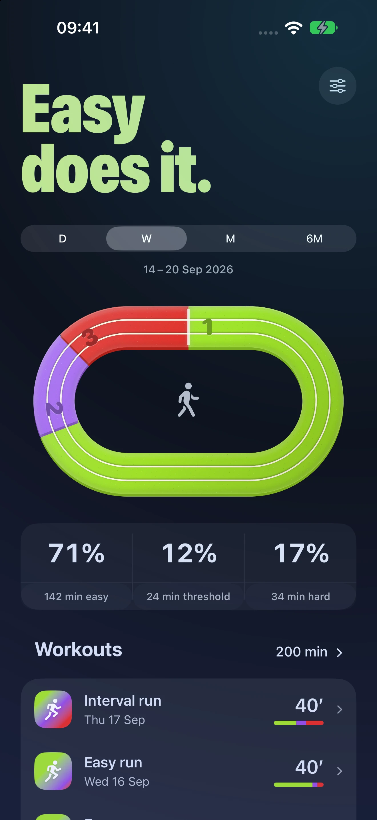 Zonometry balance screen at night