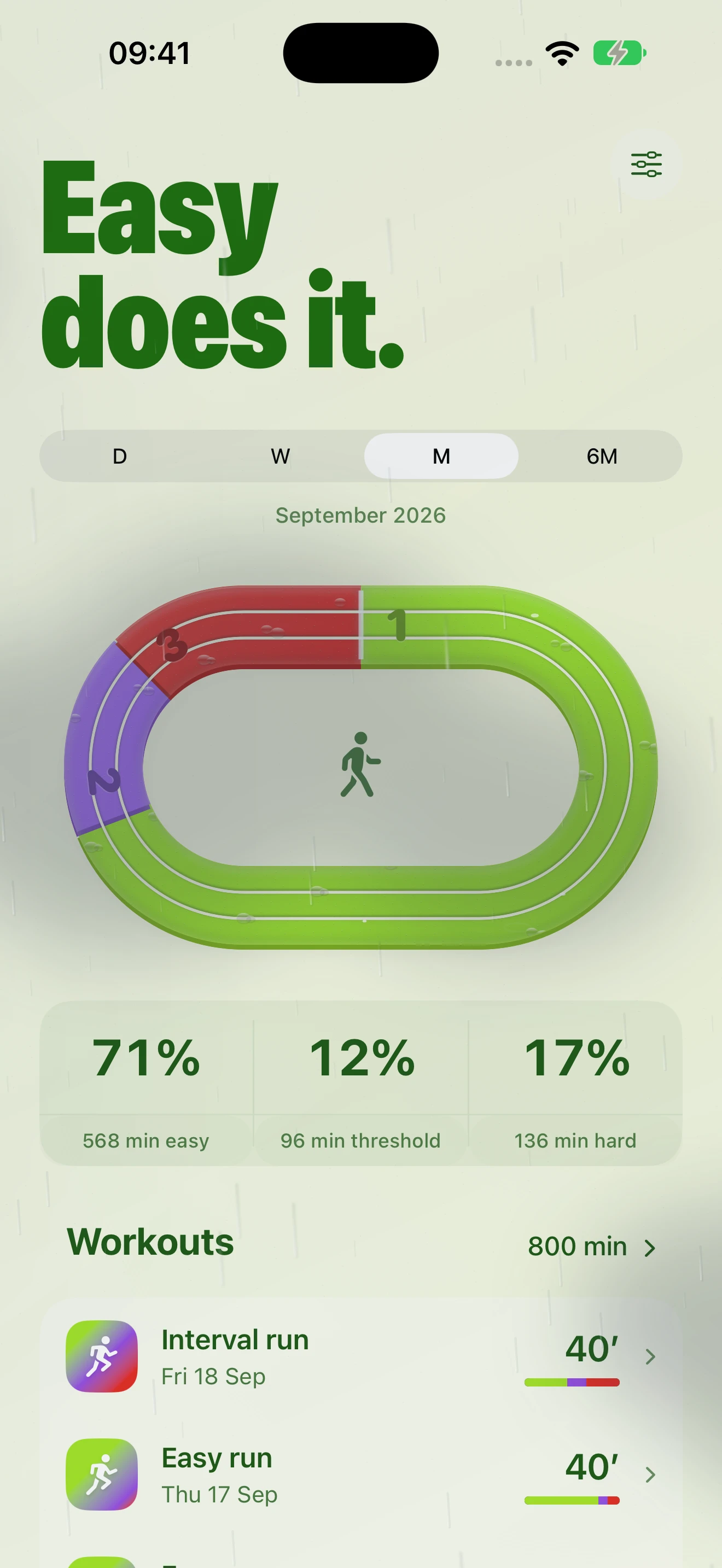 Zonometry balance screen in rainy weather