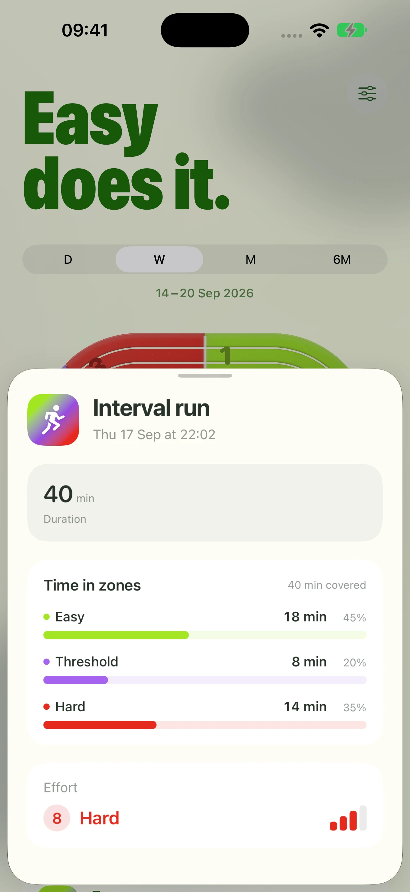 Zonometry workout details