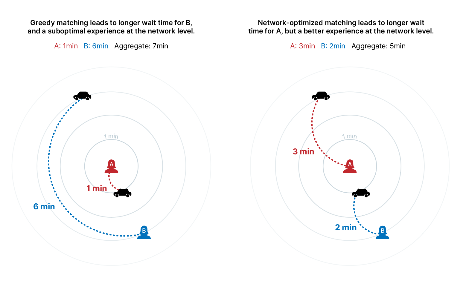 Original marketplace matching diagram 1