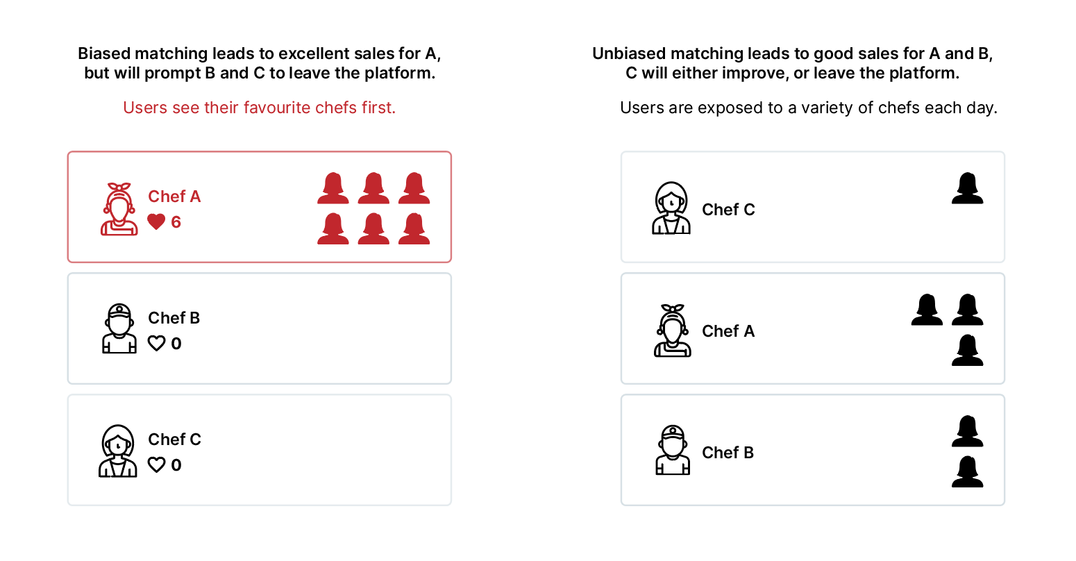 Original marketplace matching diagram 3